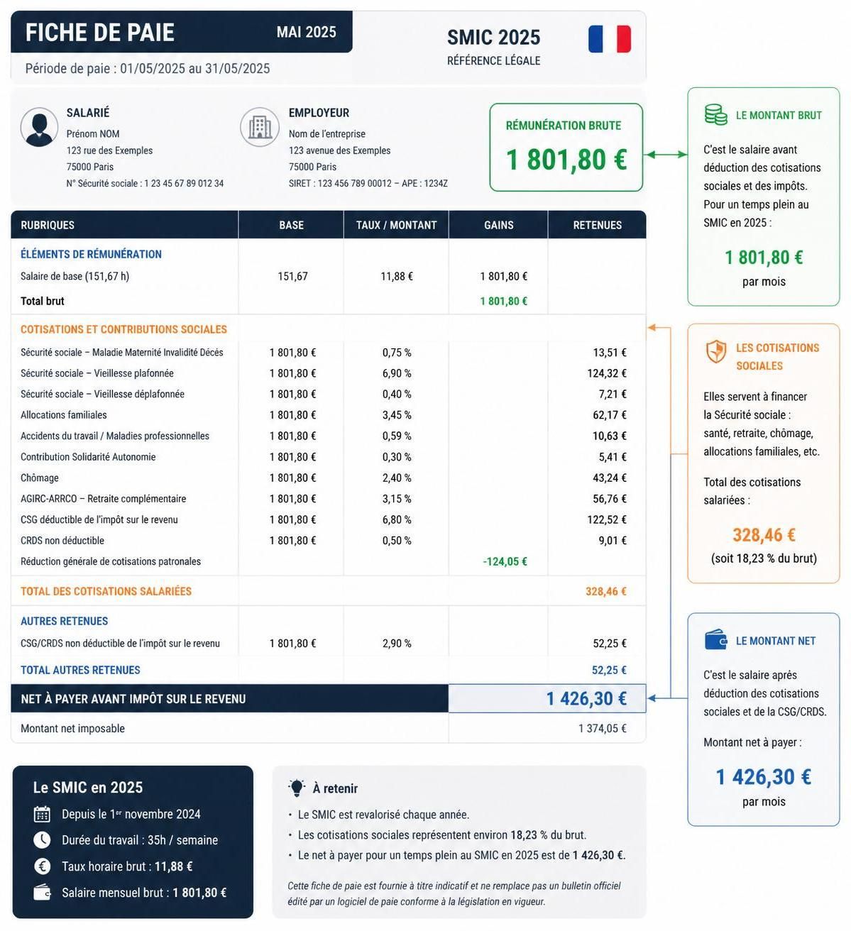 découvrez le montant du smic net en 2025, le taux horaire applicable et comment calculer le salaire brut. toutes les informations clés pour comprendre votre rémunération.